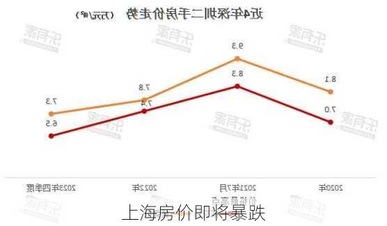 上海房价即将暴跌-第3张图片-欧景旅游网