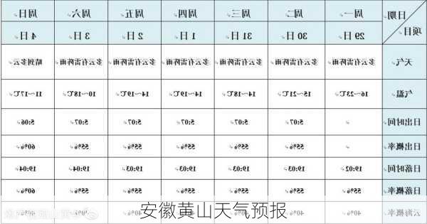 安徽黄山天气预报