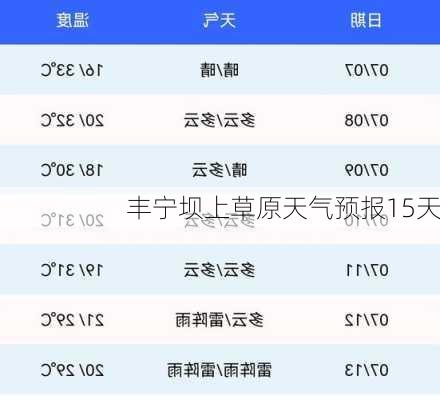 丰宁坝上草原天气预报15天-第1张图片-欧景旅游网