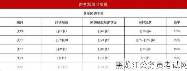 黑龙江公务员考试网-第2张图片-欧景旅游网