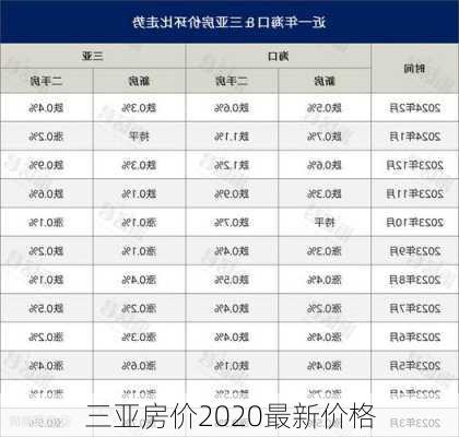 三亚房价2020最新价格-第2张图片-欧景旅游网