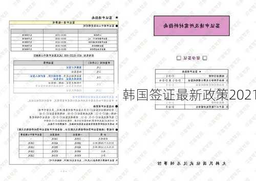 韩国签证最新政策2021-第2张图片-欧景旅游网