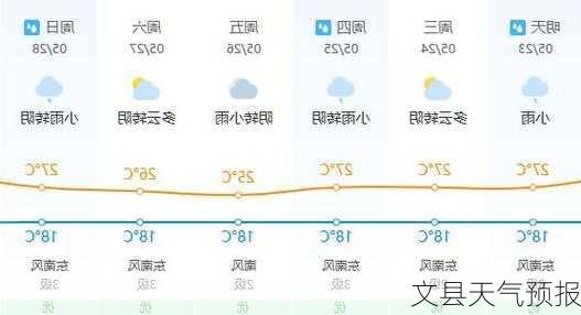 文县天气预报-第3张图片-欧景旅游网