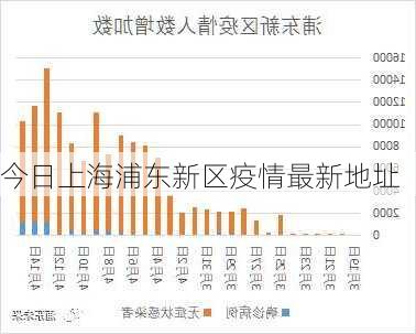 今日上海浦东新区疫情最新地址-第3张图片-欧景旅游网