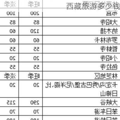 西藏旅游多少钱-第3张图片-欧景旅游网