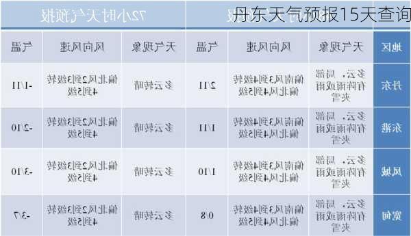 丹东天气预报15天查询-第2张图片-欧景旅游网