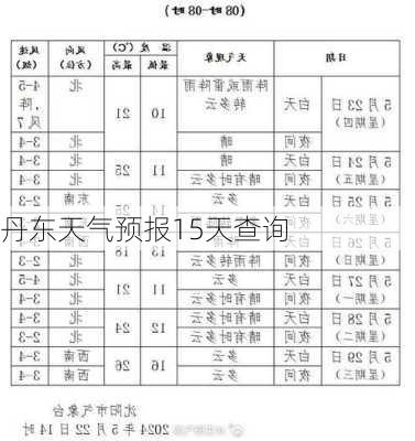 丹东天气预报15天查询-第3张图片-欧景旅游网