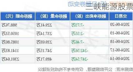 三峡能源股票-第1张图片-欧景旅游网