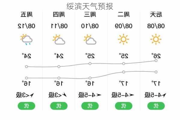 绥滨天气预报-第1张图片-欧景旅游网