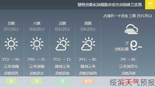 绥滨天气预报-第3张图片-欧景旅游网