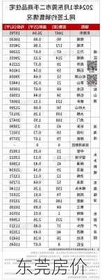 东莞房价-第1张图片-欧景旅游网