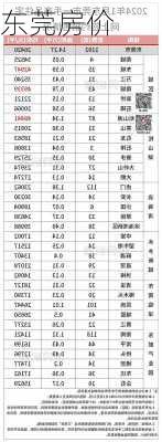 东莞房价-第2张图片-欧景旅游网