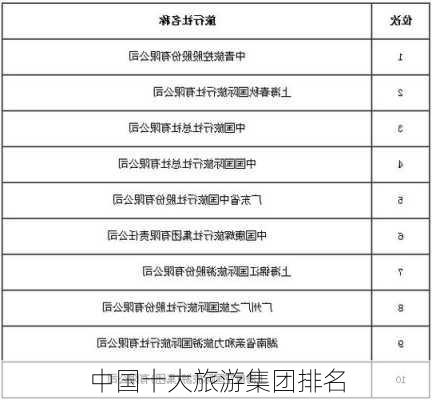 中国十大旅游集团排名-第1张图片-欧景旅游网