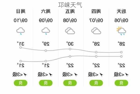 邛崃天气-第3张图片-欧景旅游网