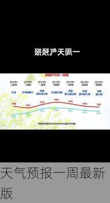 天气预报一周最新版-第2张图片-欧景旅游网