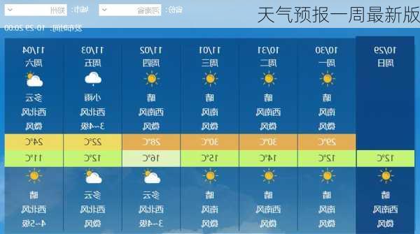 天气预报一周最新版-第3张图片-欧景旅游网