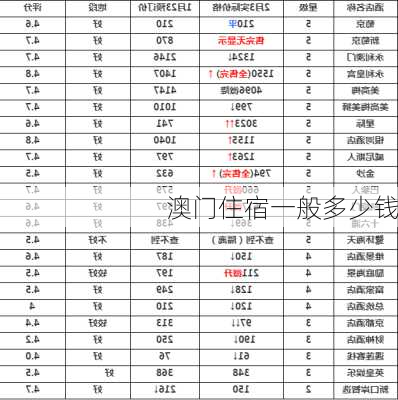 澳门住宿一般多少钱