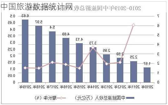 中国旅游数据统计网-第2张图片-欧景旅游网