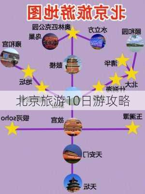 北京旅游10日游攻略-第2张图片-欧景旅游网