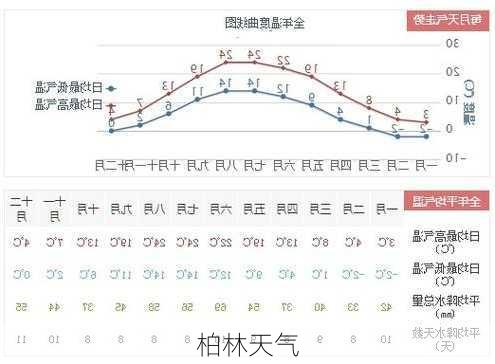 柏林天气-第2张图片-欧景旅游网