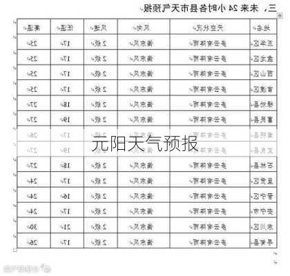 元阳天气预报-第3张图片-欧景旅游网