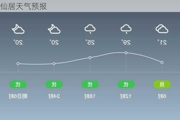 仙居天气预报-第2张图片-欧景旅游网