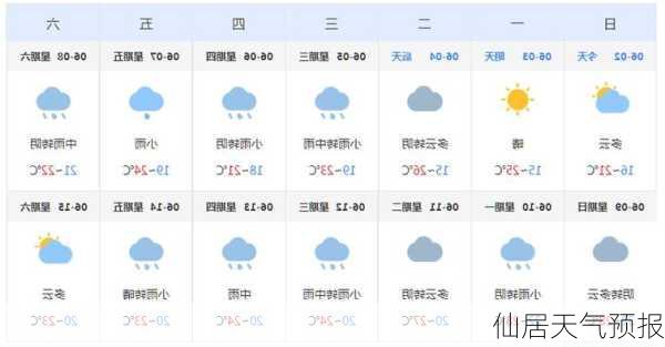 仙居天气预报-第3张图片-欧景旅游网