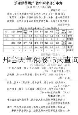 邢台天气预报15天查询-第1张图片-欧景旅游网