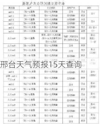 邢台天气预报15天查询-第2张图片-欧景旅游网