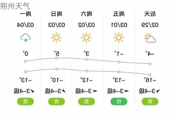 朔州天气-第2张图片-欧景旅游网