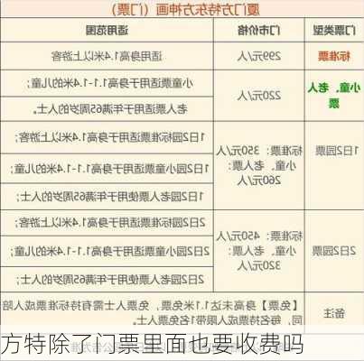 方特除了门票里面也要收费吗-第1张图片-欧景旅游网