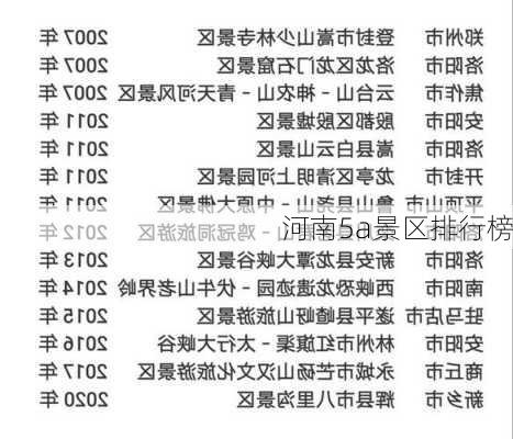 河南5a景区排行榜-第1张图片-欧景旅游网