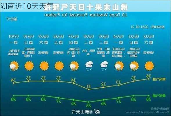 湖南近10天天气-第2张图片-欧景旅游网