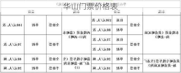 华山门票价格表-第3张图片-欧景旅游网