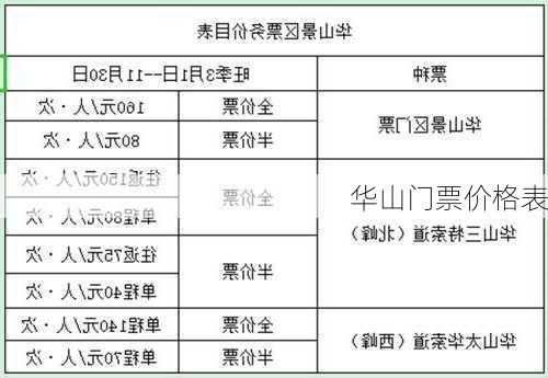 华山门票价格表-第1张图片-欧景旅游网