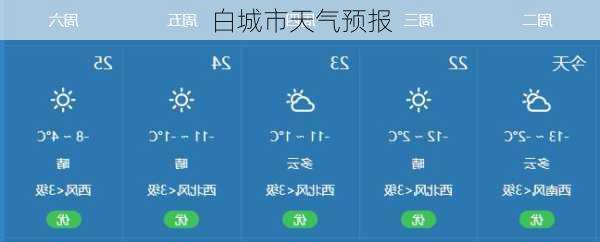 白城市天气预报-第3张图片-欧景旅游网