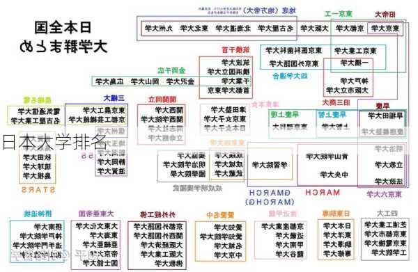 日本大学排名-第2张图片-欧景旅游网