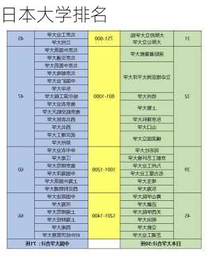 日本大学排名-第1张图片-欧景旅游网