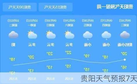 贵阳天气预报7天-第3张图片-欧景旅游网