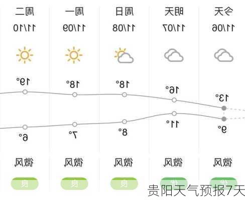 贵阳天气预报7天-第1张图片-欧景旅游网