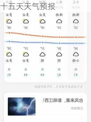 十五天天气预报-第2张图片-欧景旅游网