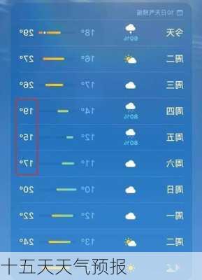 十五天天气预报-第3张图片-欧景旅游网