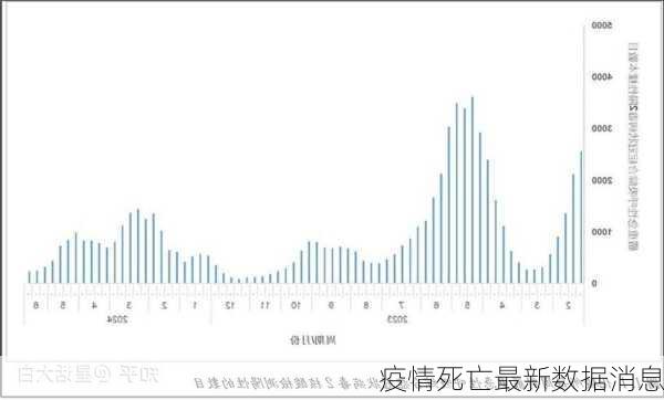 疫情死亡最新数据消息-第1张图片-欧景旅游网