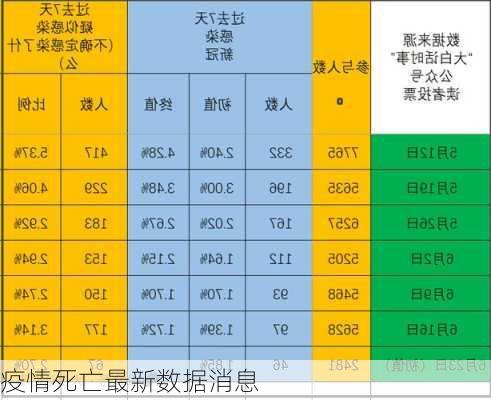 疫情死亡最新数据消息-第2张图片-欧景旅游网