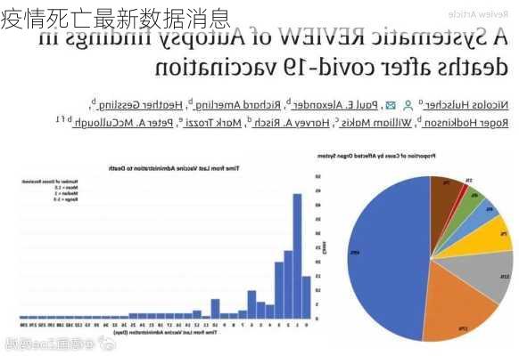 疫情死亡最新数据消息-第3张图片-欧景旅游网