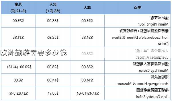 欧洲旅游需要多少钱-第1张图片-欧景旅游网