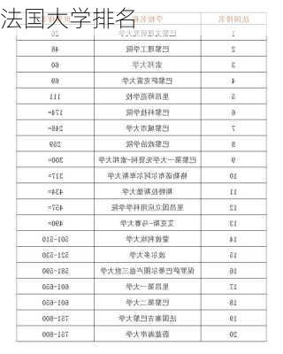 法国大学排名-第1张图片-欧景旅游网