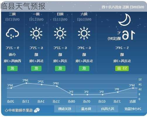 临县天气预报