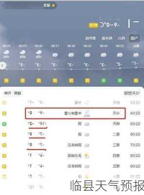 临县天气预报-第2张图片-欧景旅游网