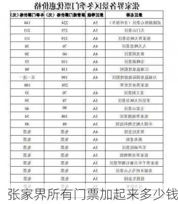 张家界所有门票加起来多少钱-第2张图片-欧景旅游网